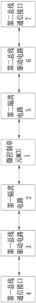 PAS100 control system intelligent communication module and processing method thereof