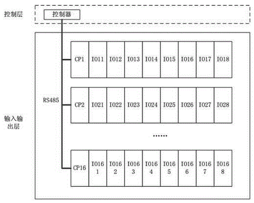 PAS100 control system intelligent communication module and processing method thereof