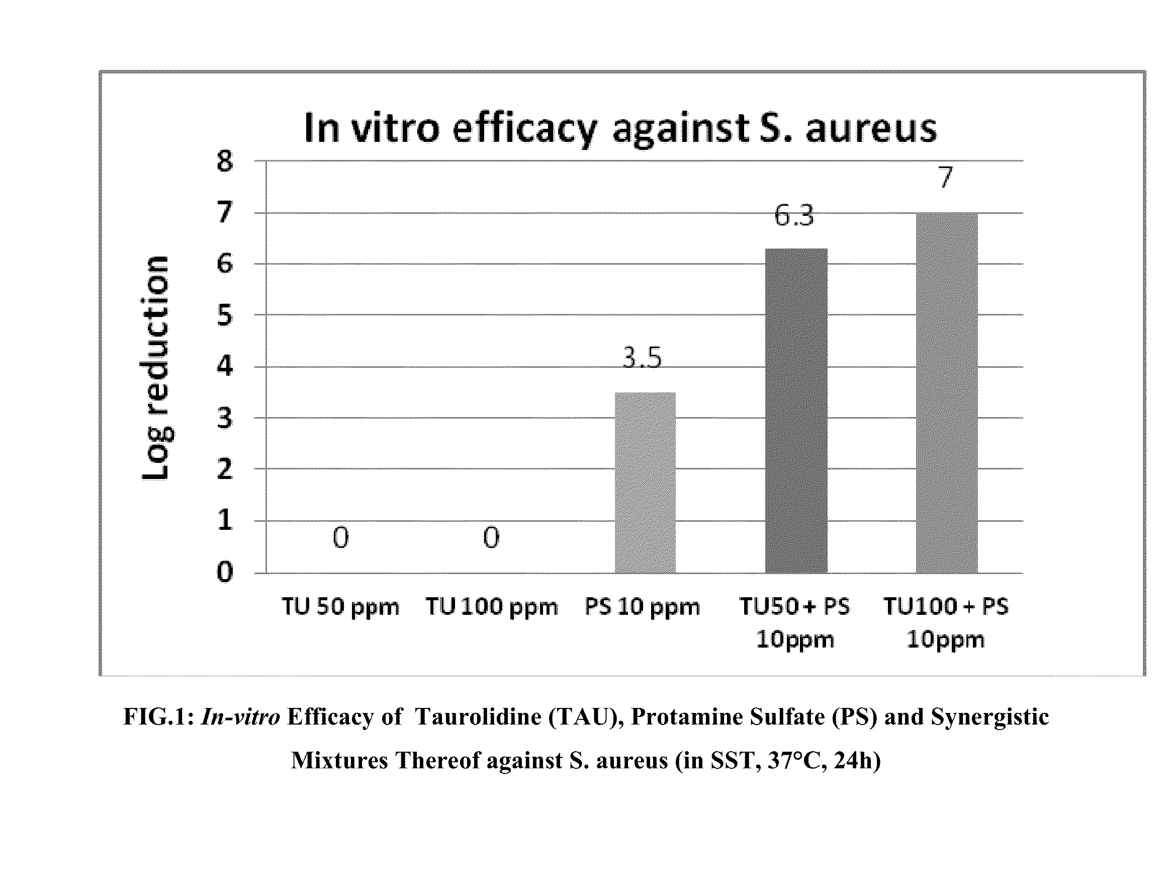Broad-spectrum antimicrobial compositions based on combinations of taurolidine and protamine and medical devices containing such compositions