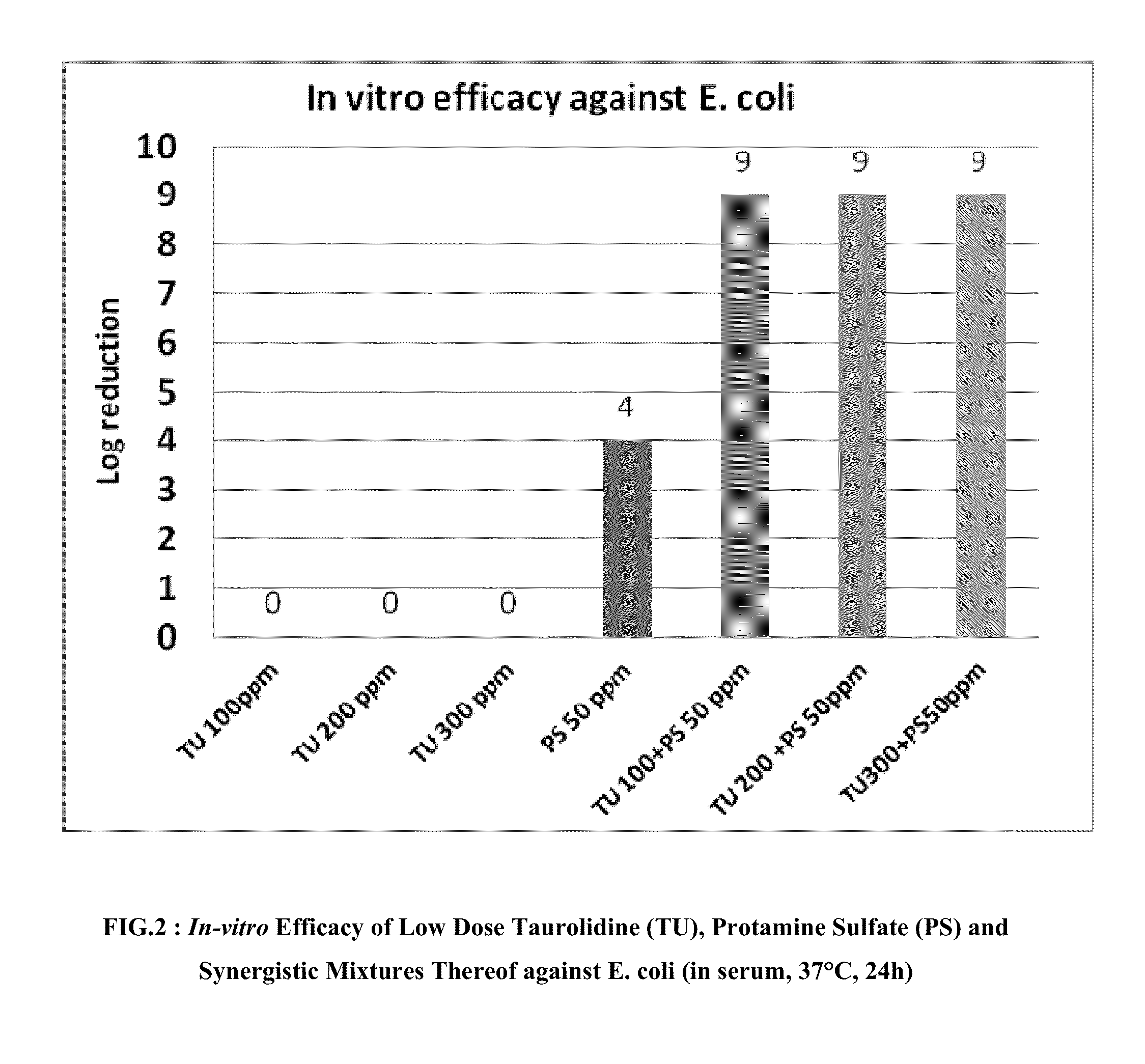 Broad-spectrum antimicrobial compositions based on combinations of taurolidine and protamine and medical devices containing such compositions