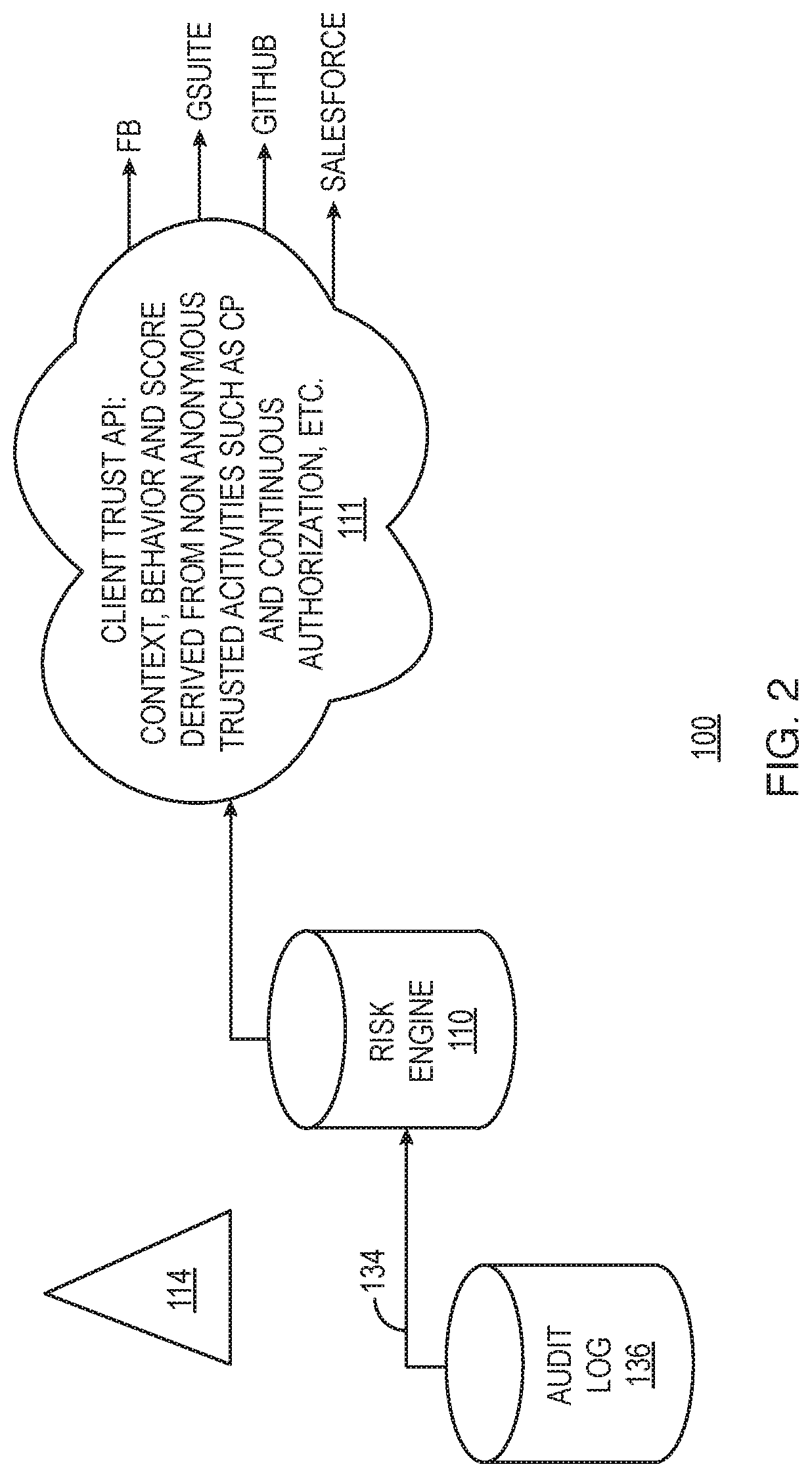 System and method for continuous passwordless authentication across trusted devices