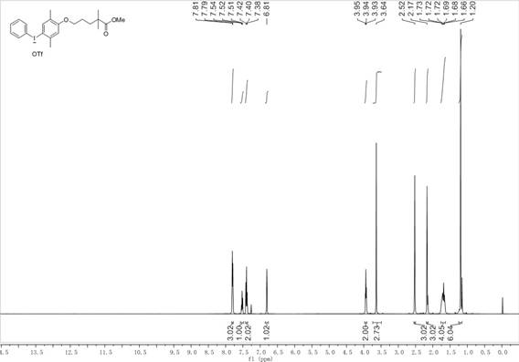 Aryl gemfibrozil derivative hypervalent iodine compound and preparation method thereof