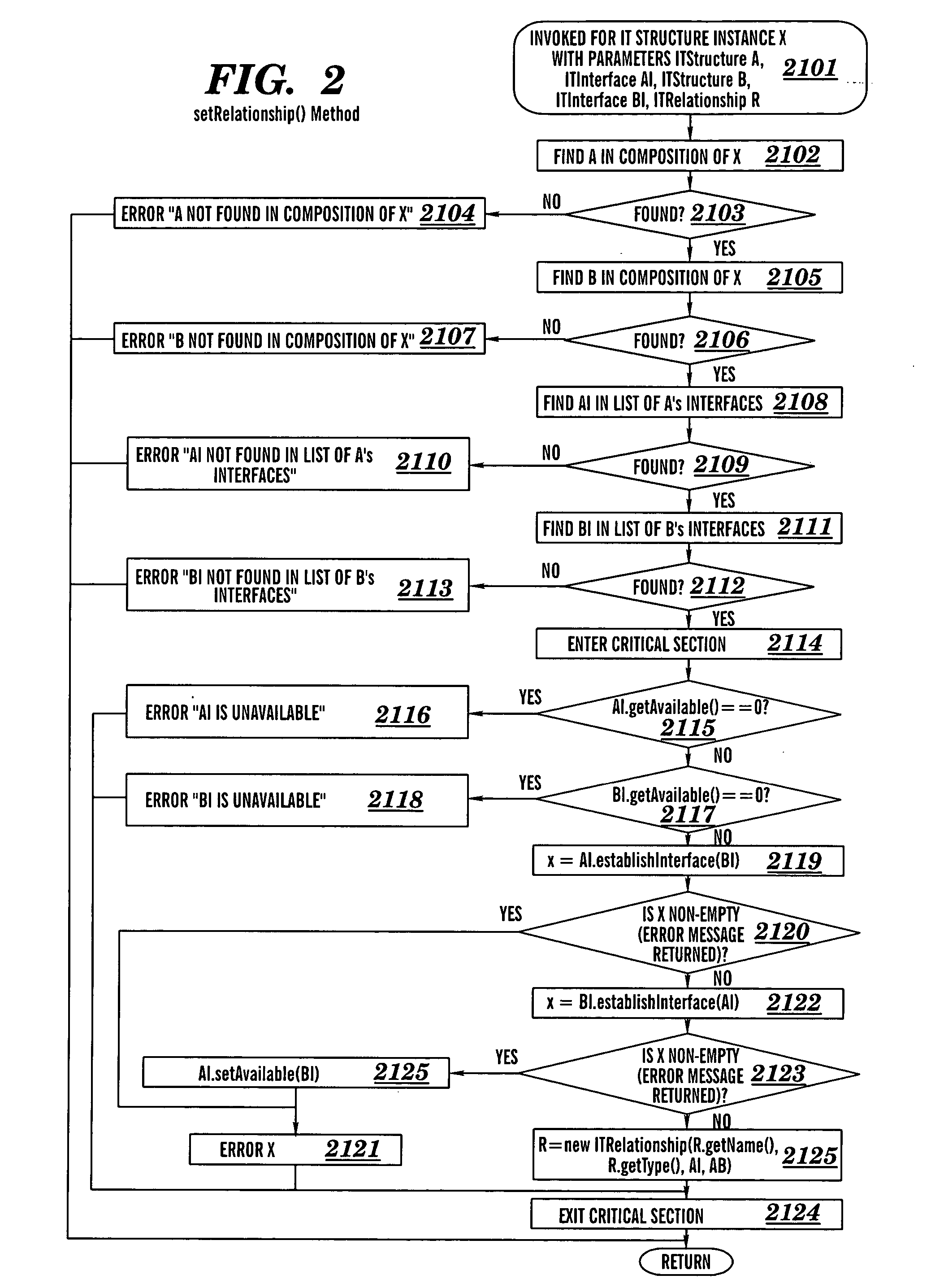 Automated display of an information technology system configuration