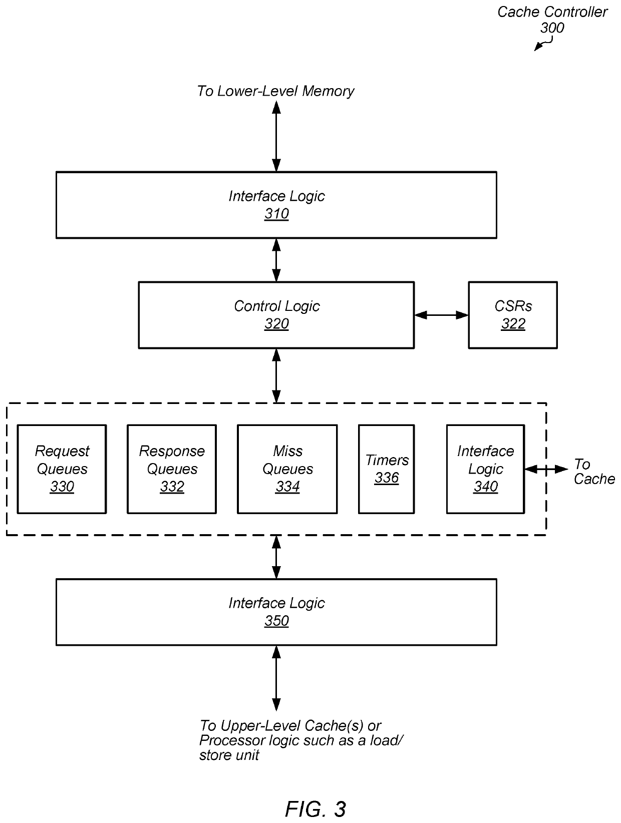 Managing serial miss requests for load operations in a non-coherent memory system