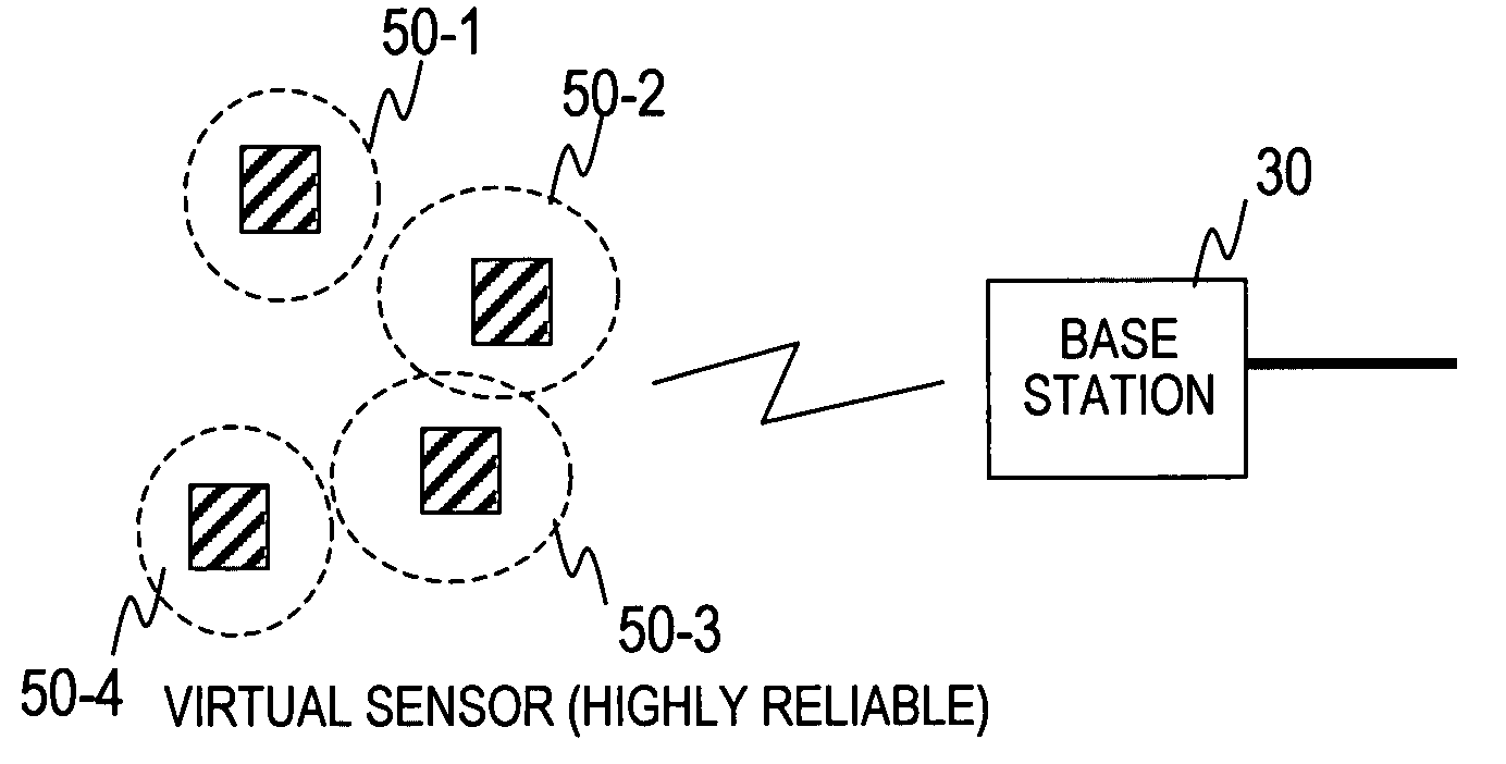 Sensor Net Management Method