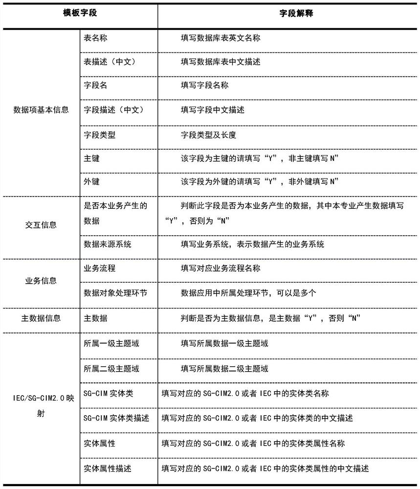 Method and device for creating a data model