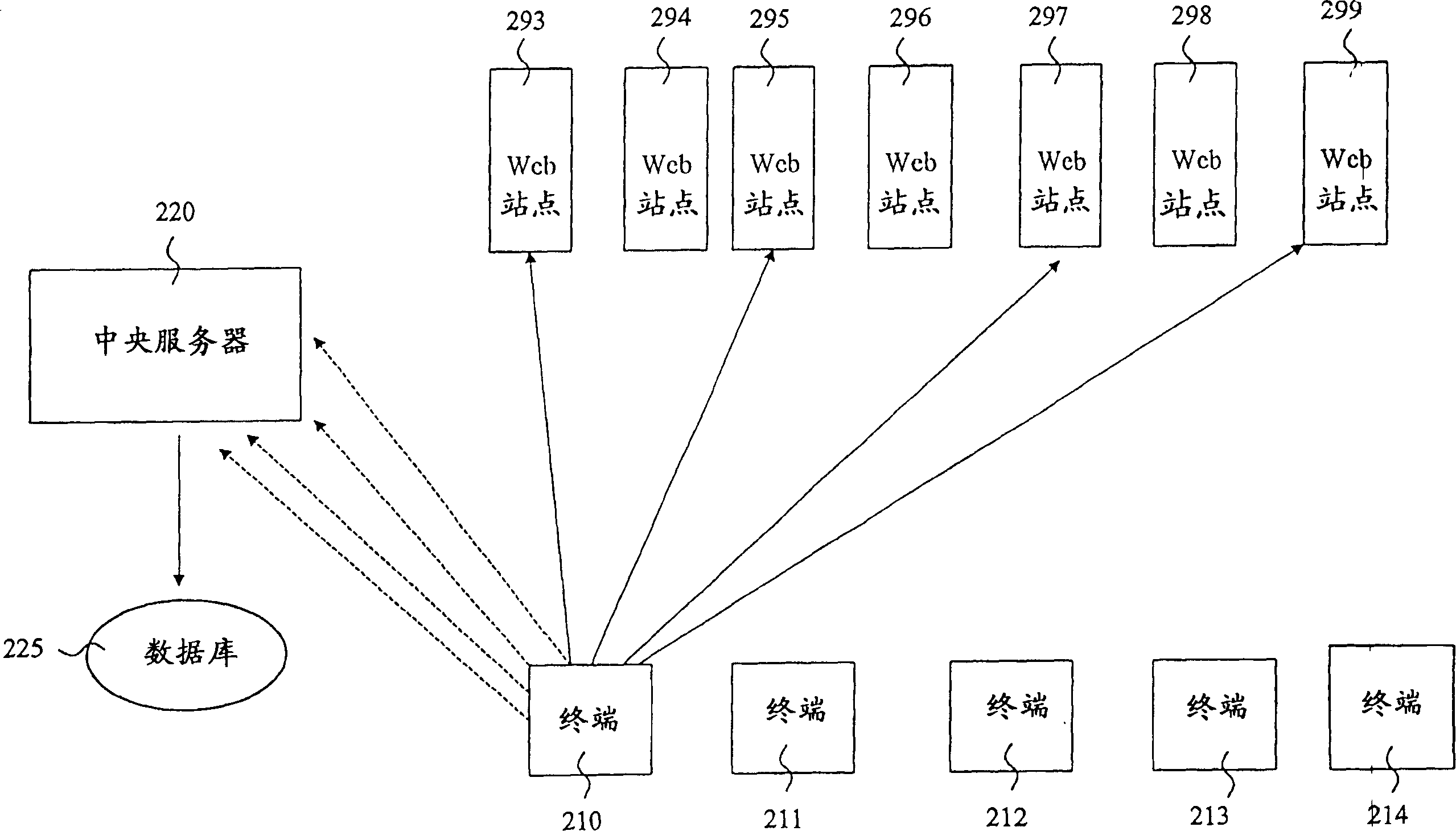 Distributed monitoring system providing knowledge services