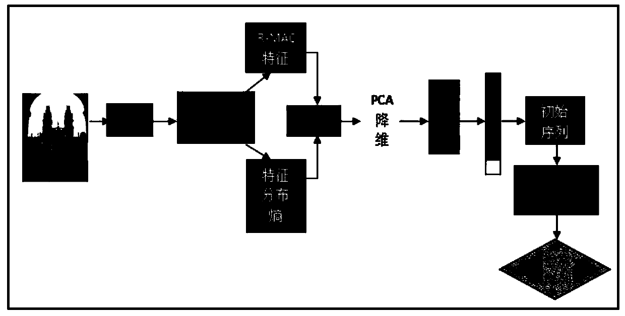 Depth image retrieval method fused with feature distribution entropy