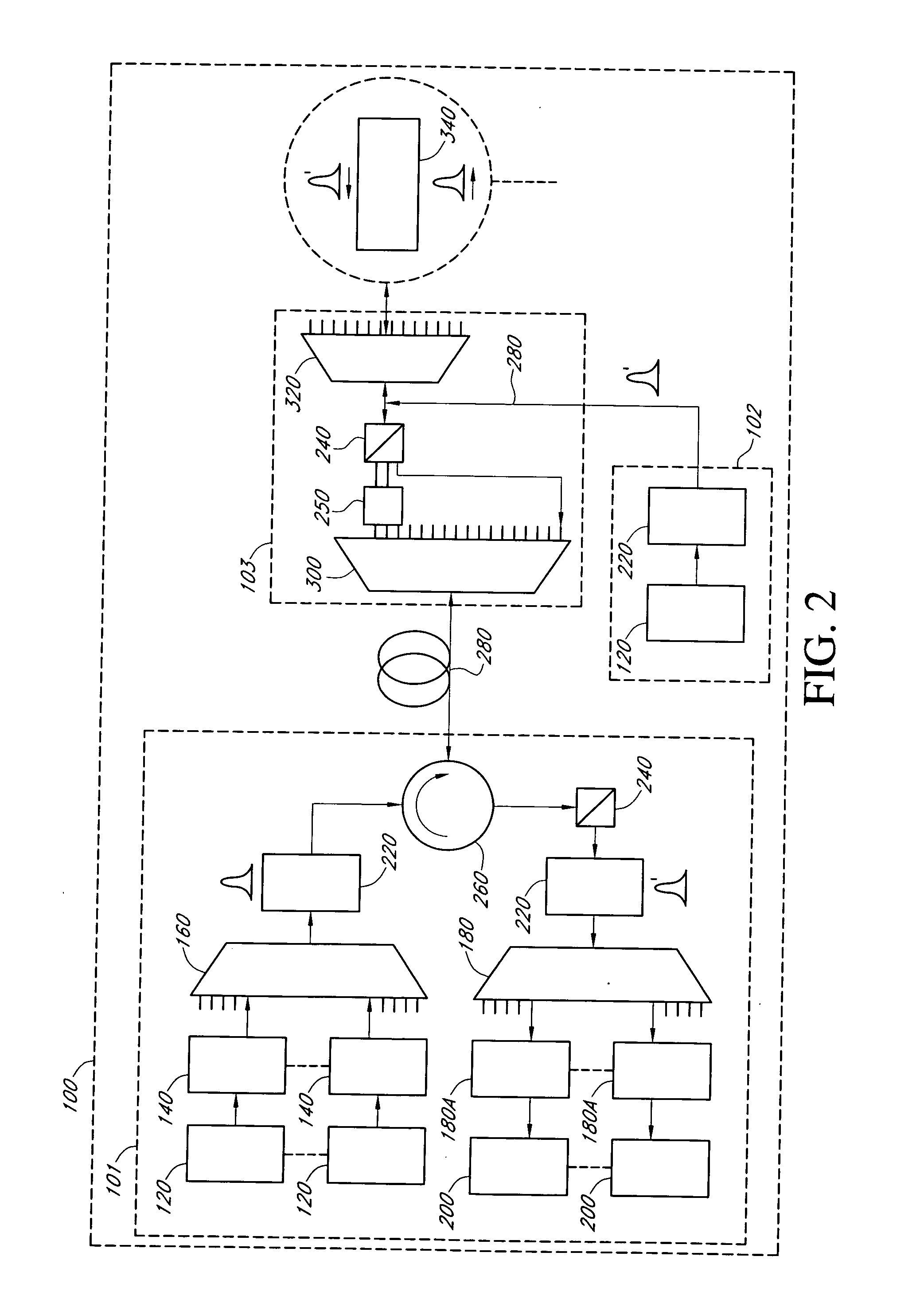 Dynamic intelligent bidirectional optical access communication system with object/intelligent appliance-to-object/intelligent appliance interaction