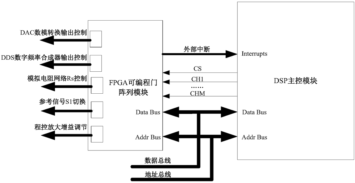 A Method for Automatic Cancellation of Induction Logging Directly Coupled Signals