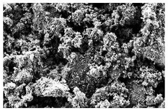 Method for preparing porous carbon material from humin and porous carbon material