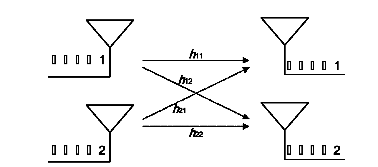 Parallel MIMO (multiple input multiple output) signal detection method based on zero forcing predetection