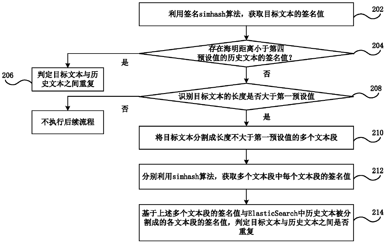 Text repeatability judgment method and device, electronic equipment and storage medium