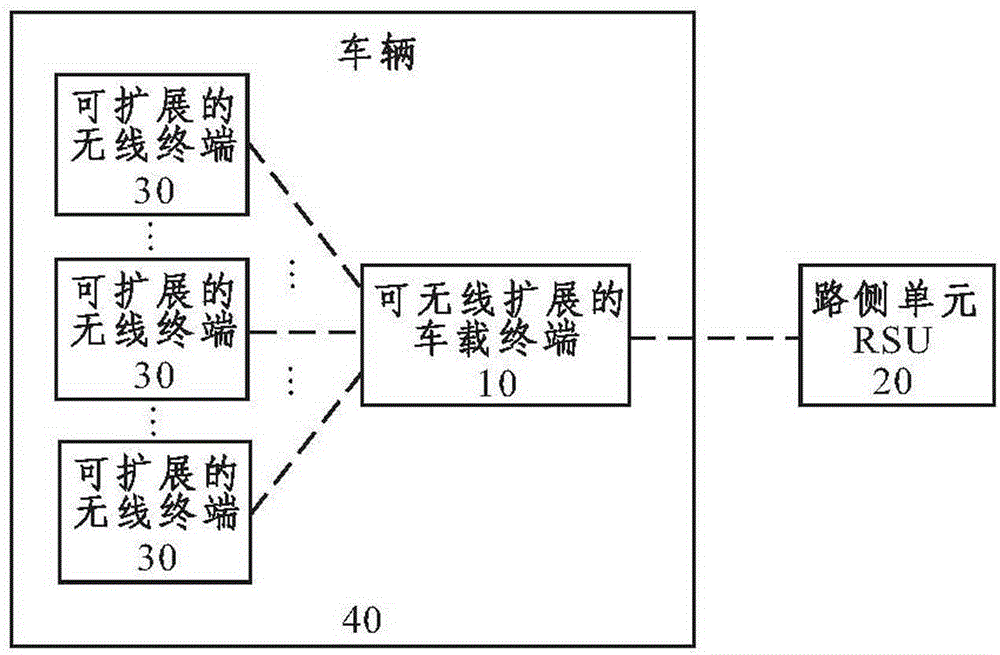 Dsrc system wireless expandable vehicle terminal and its data processing method