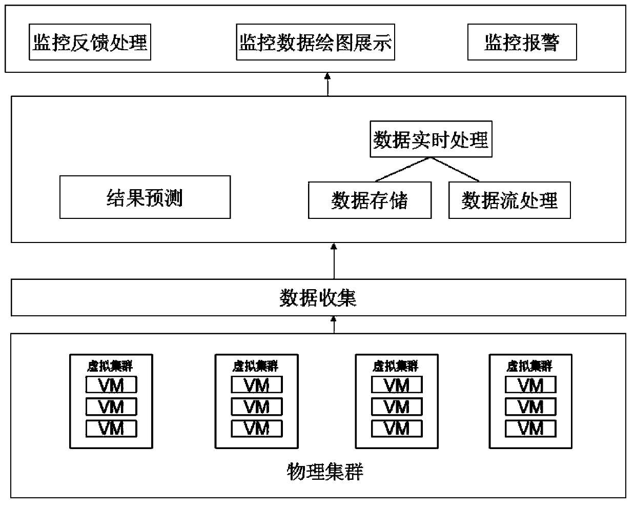 Cloud data center security monitoring early warning system and method