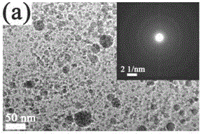 A kind of nanocomposite material and its preparation method and lithium ion battery