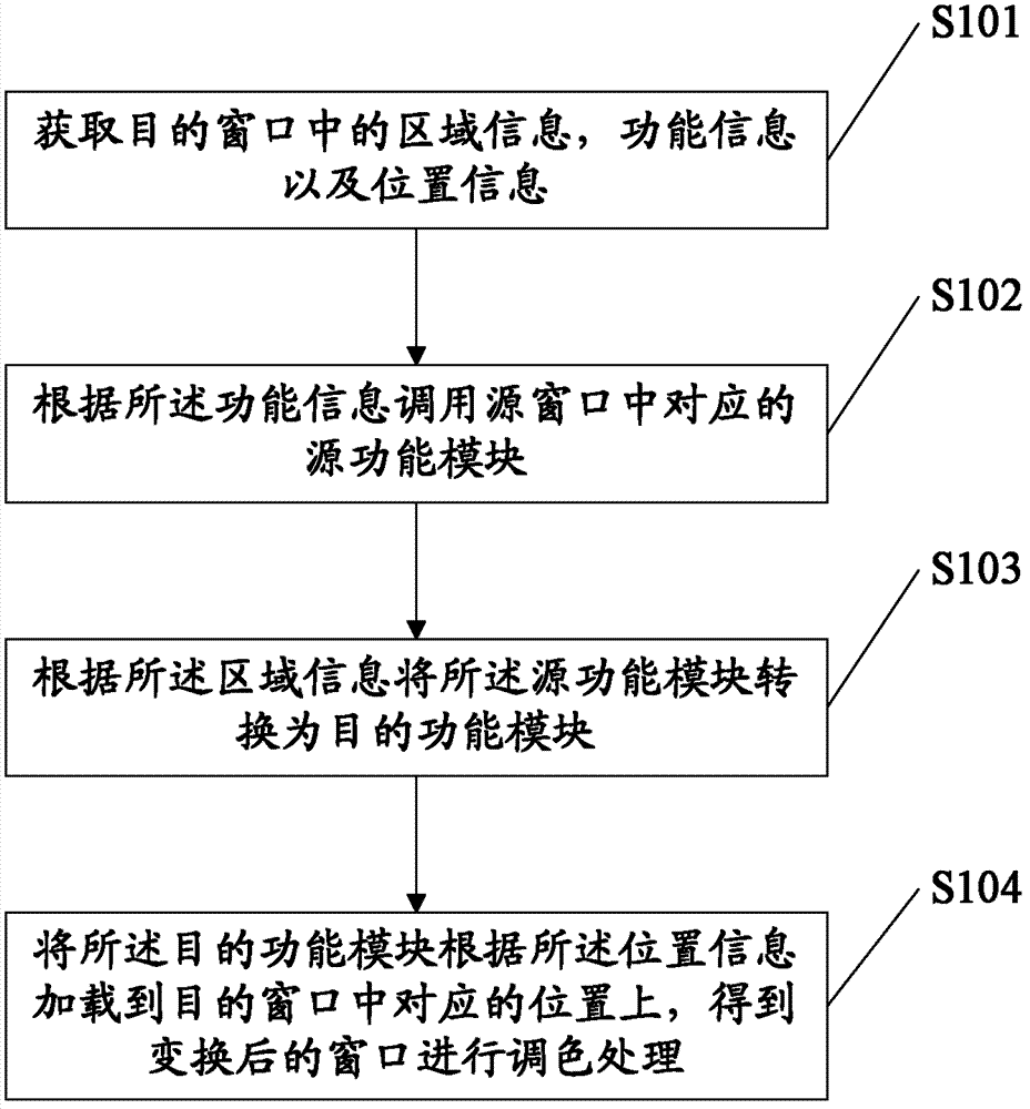 Method for realizing multi-style window change in palette system