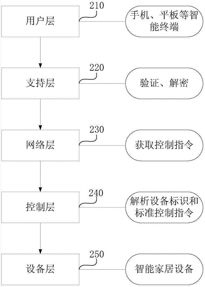 Data transmission method and data transmission system