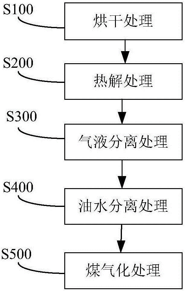 Skid-mounted oil sludge pyrolysis treatment system and application thereof