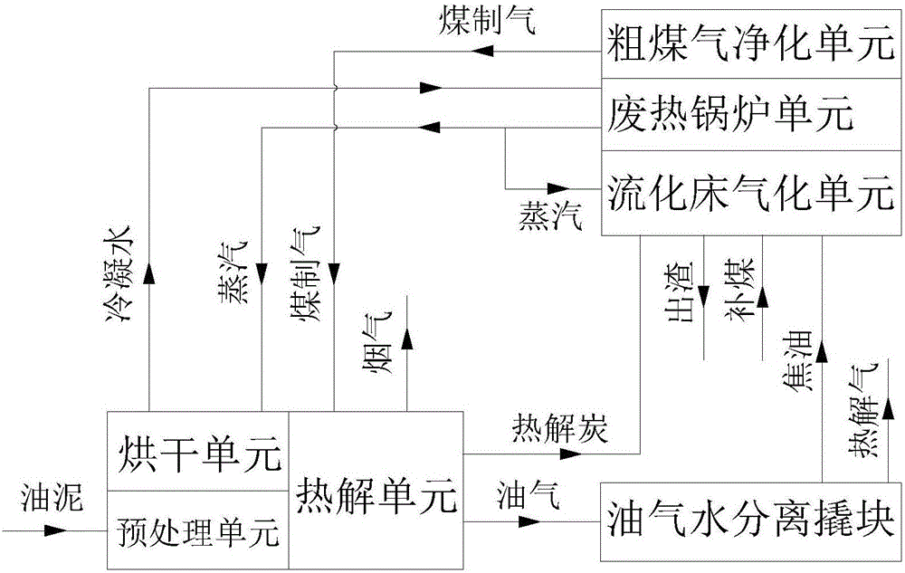 Skid-mounted oil sludge pyrolysis treatment system and application thereof