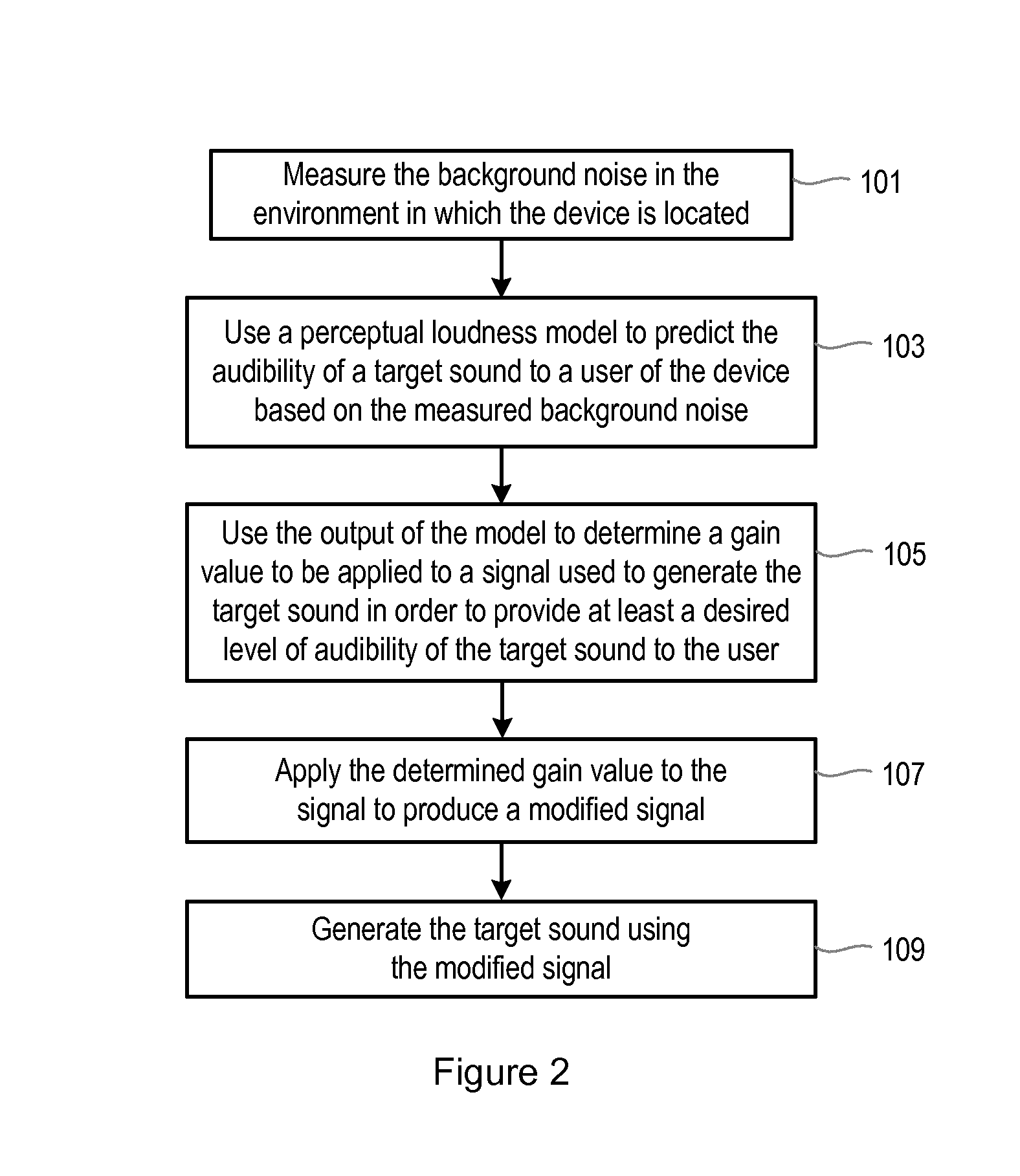 Apparatus and method for improving the audibility of specific sounds to a user