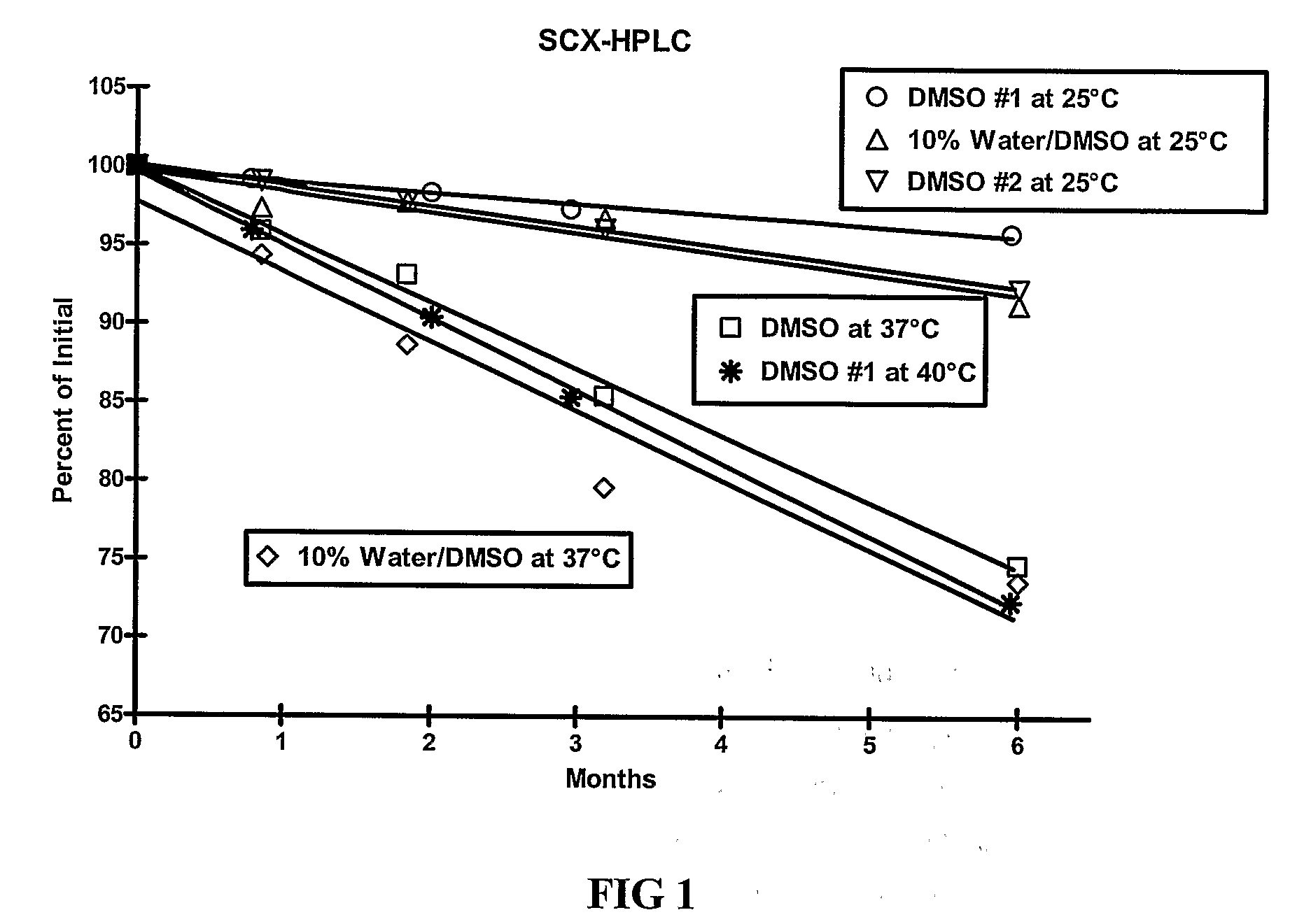 Pharmaceutical Formulations Comprising Incretin Peptide and Aprotic Polar Solvent