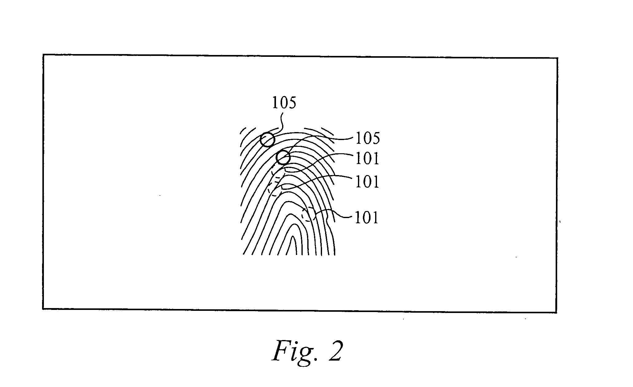 System for and method of generating rotational inputs