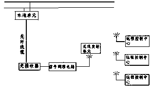 Ultrahigh-voltage online monitoring system