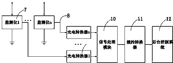 Ultrahigh-voltage online monitoring system