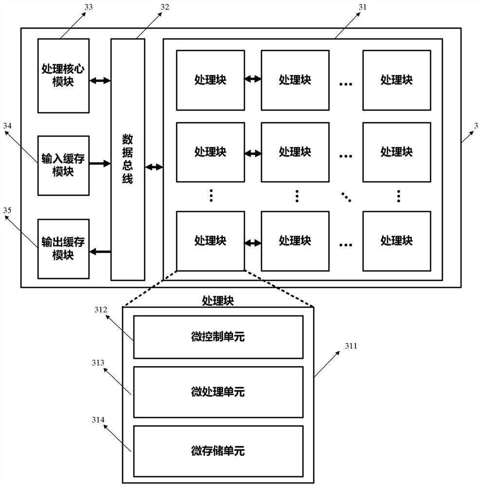 Large-scale image data processing system and method