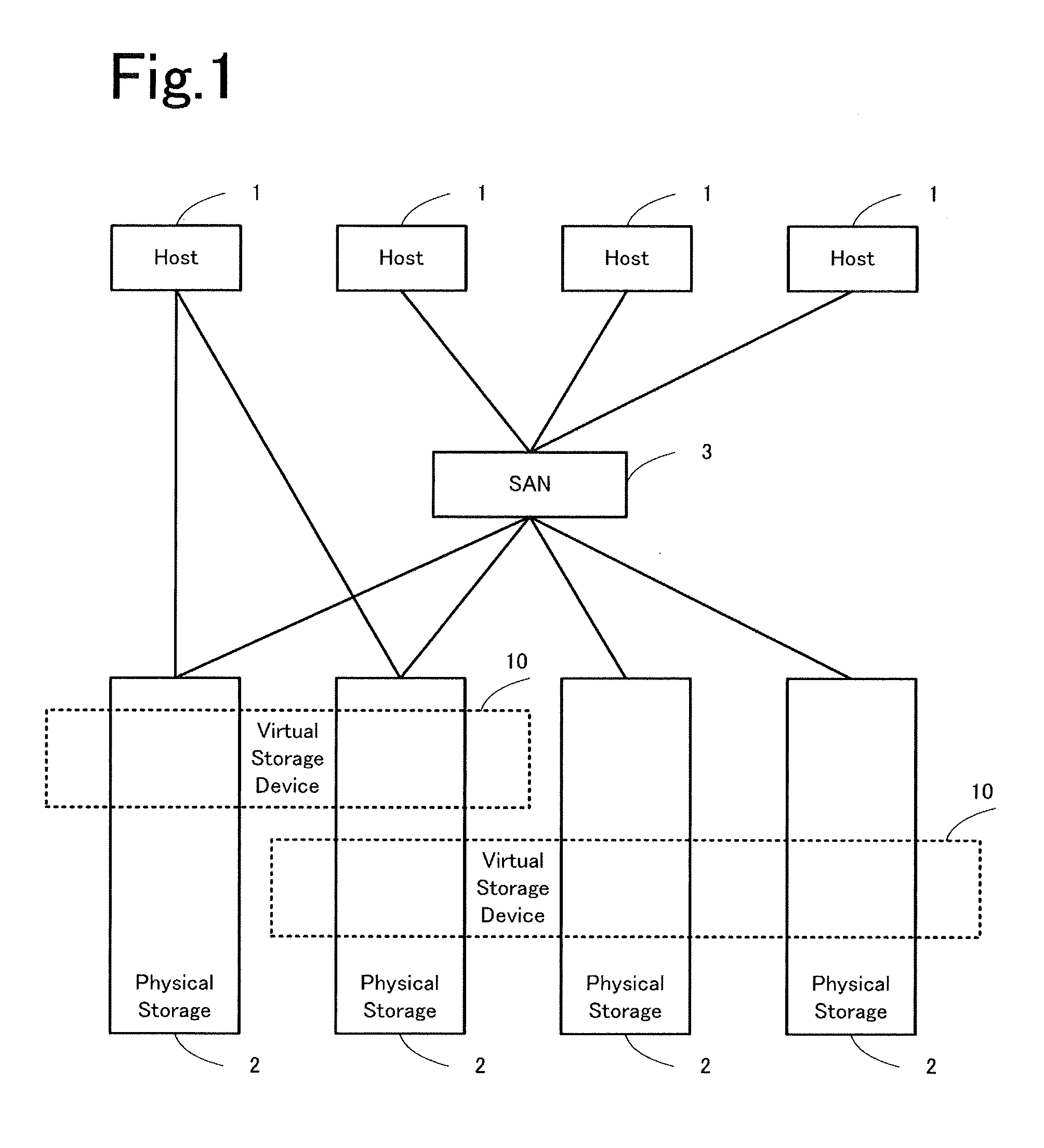 Storage system with virtual volume having data arranged astride storage devices, and volume management method