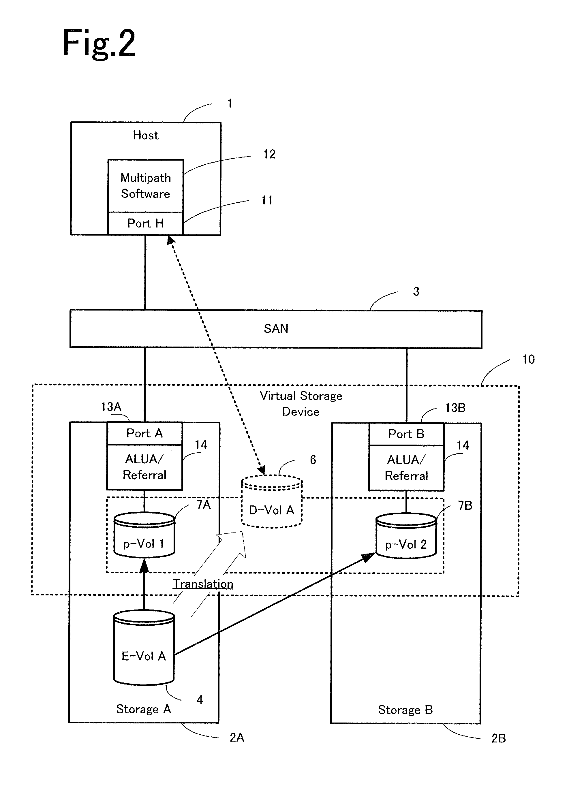 Storage system with virtual volume having data arranged astride storage devices, and volume management method