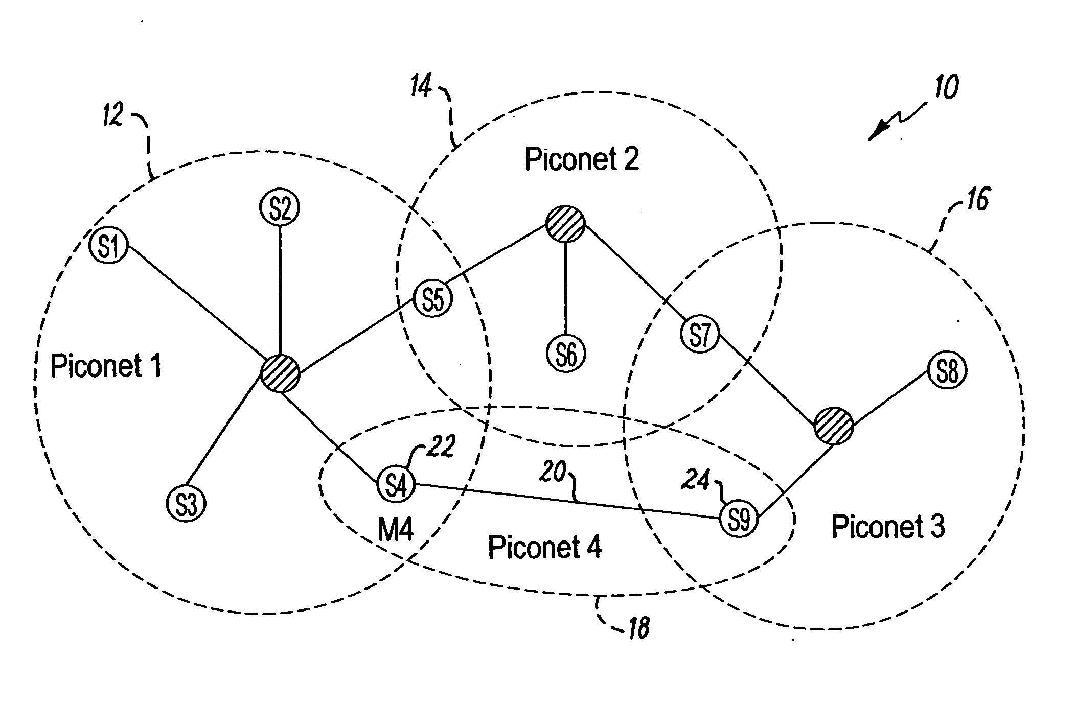 Method or device for delivering a packet in a scatternet