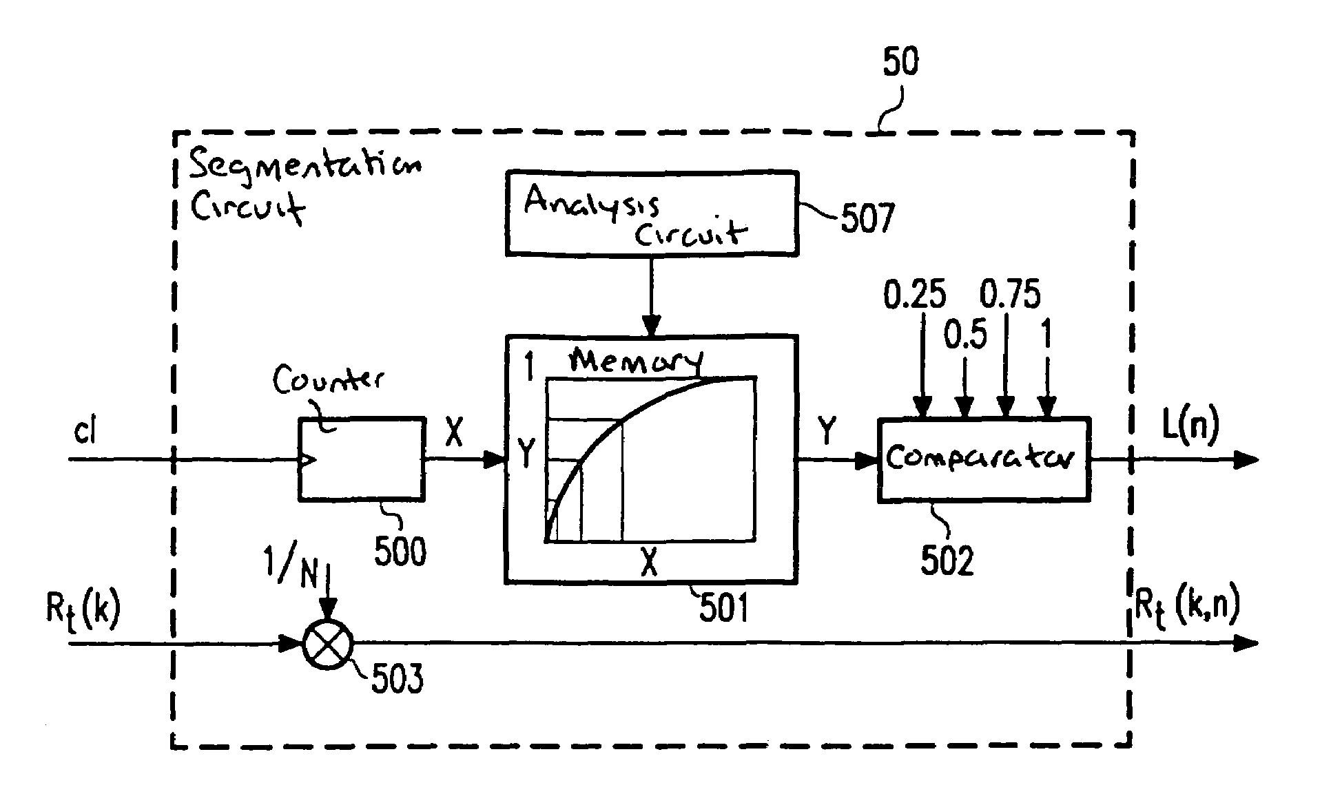 Method for coding video pictures by determining a sub-target value for the number of bits per sub-series of coefficients