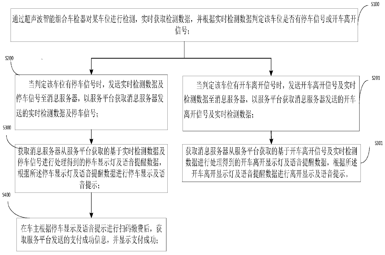 Outdoor parking space management method based on ultrasonic waves and storage medium