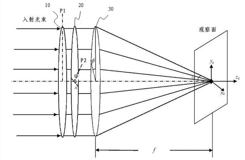 Method and device for generating tightly-focused light spots of column polarized vector beam