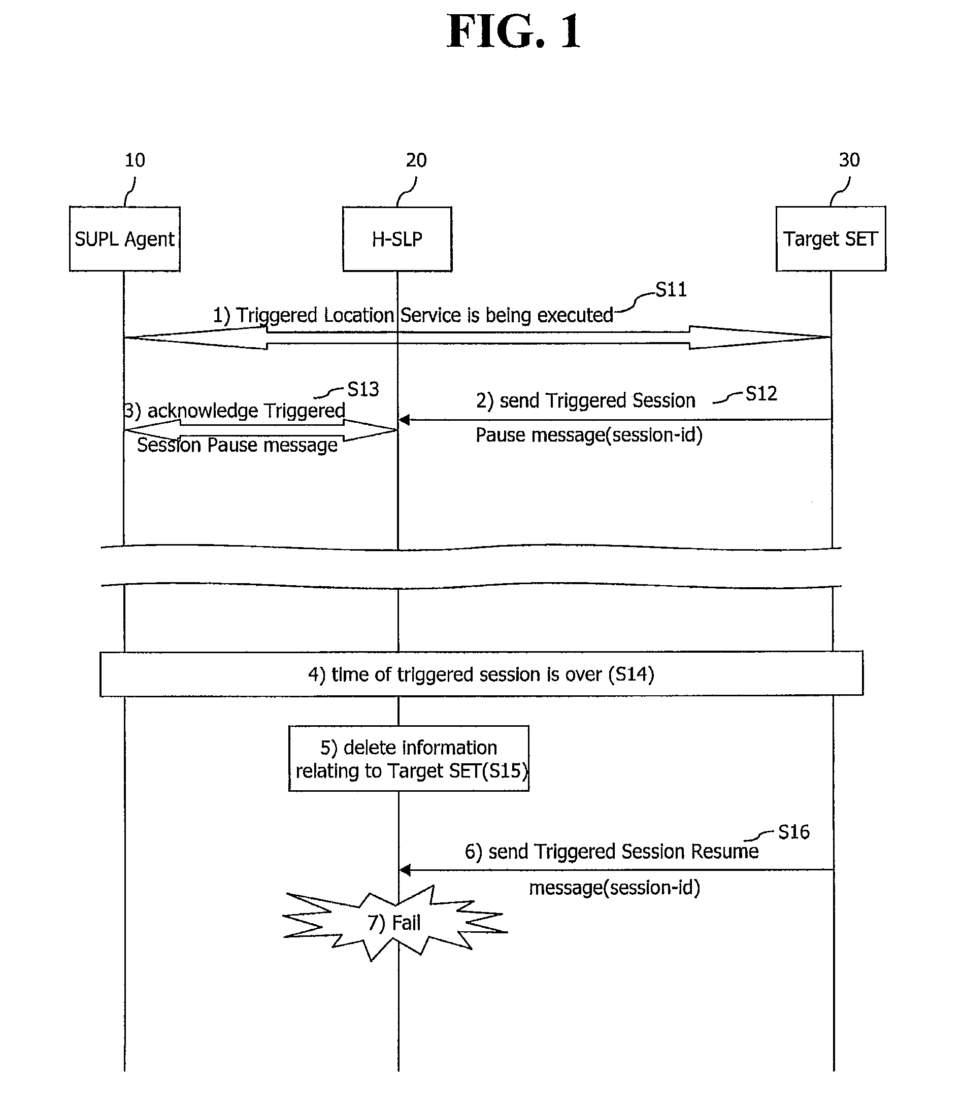 Method for performing supl based location service