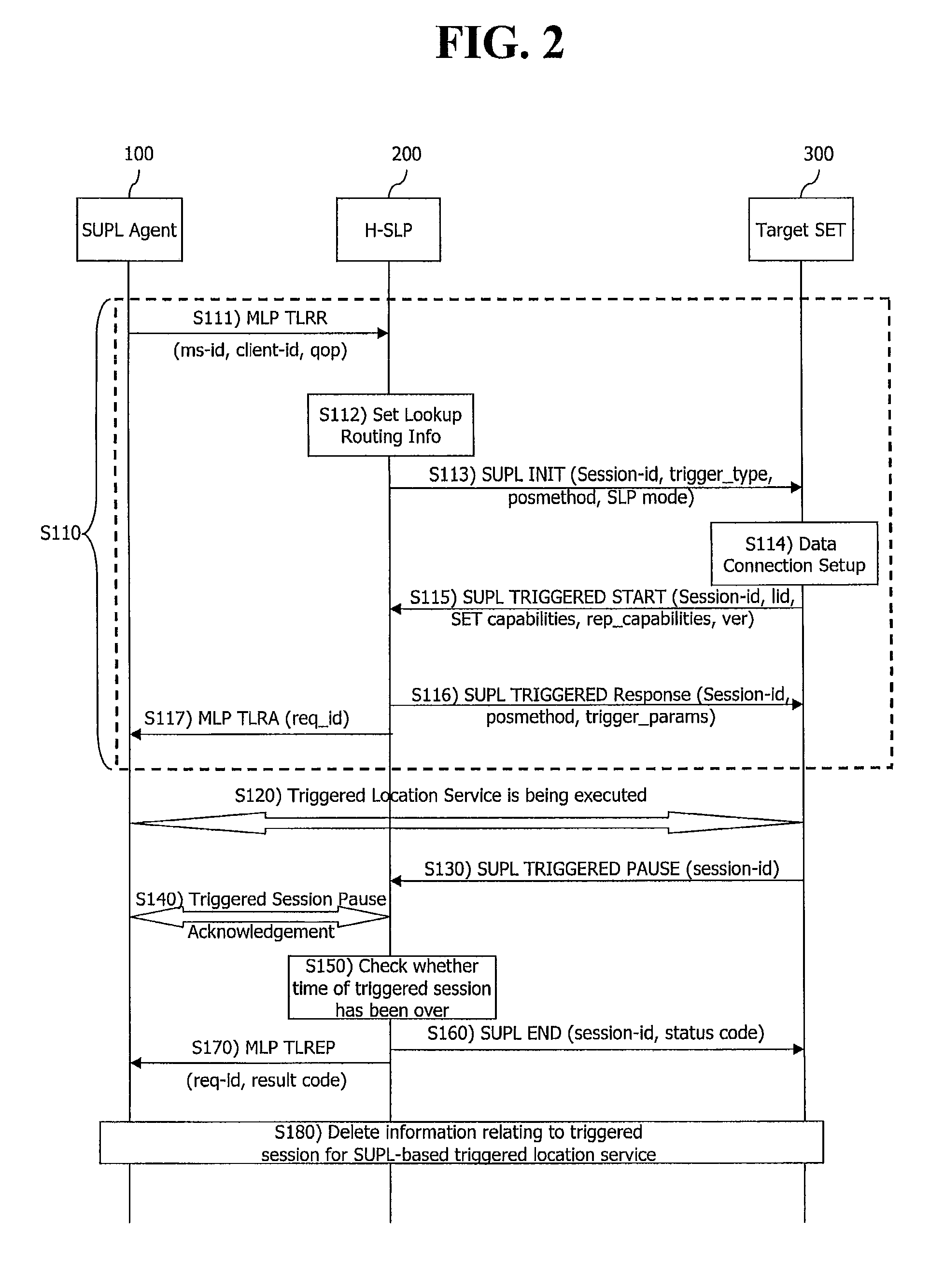Method for performing supl based location service