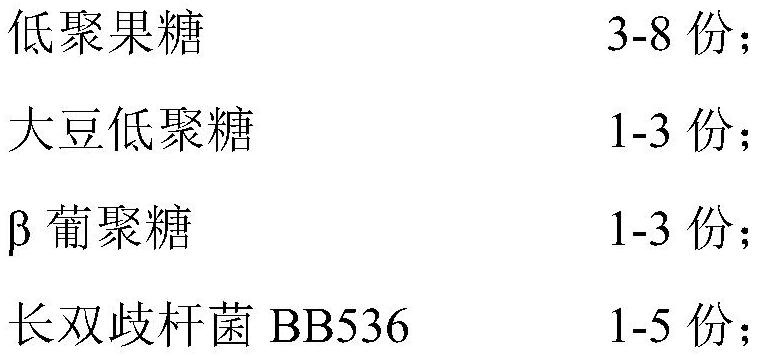 Probiotic composition for improving body fat rate and preparation method thereof