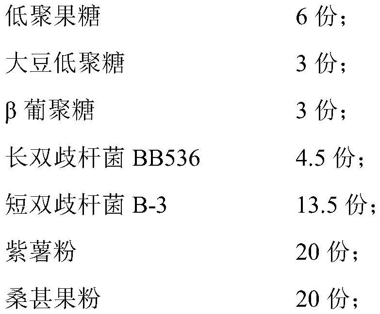 Probiotic composition for improving body fat rate and preparation method thereof