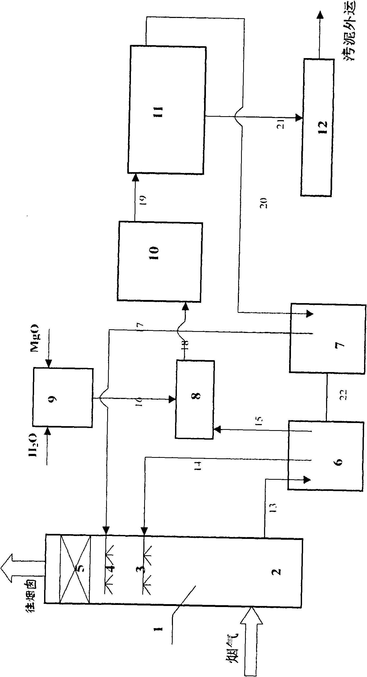 Desulfurization process of flue gas or waste gas by using external regenerative cycle magnesium sulfate method