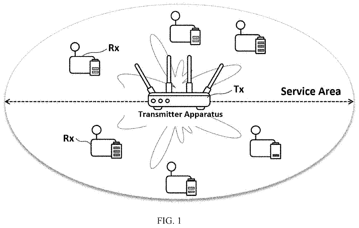 Transmitter apparatus and transmission method for a wireless power transmission system providing improved wireless power transmission efficiency