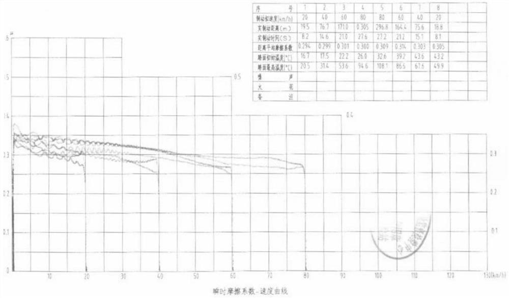 A method capable of improving wet braking performance of microporous friction material