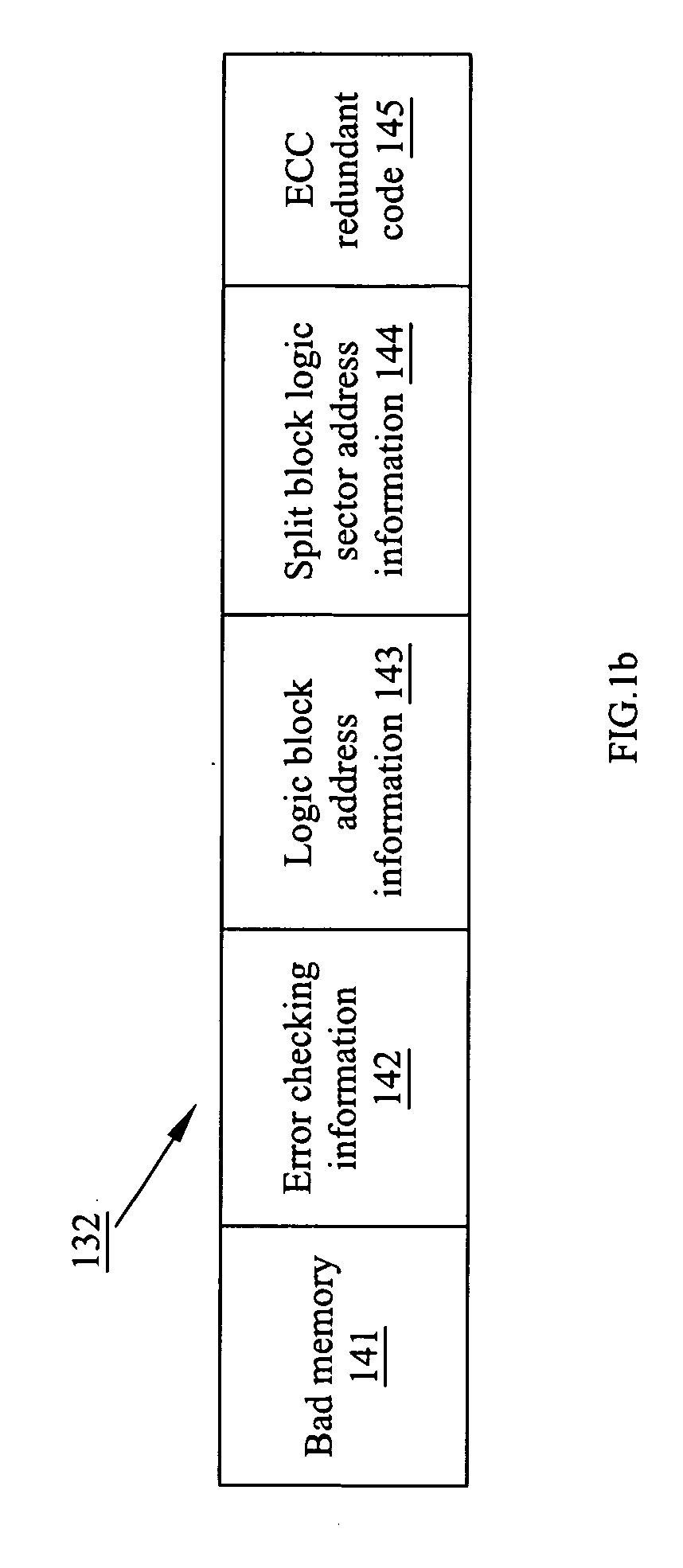 Data structure for flash memory and data reading/writing method thereof