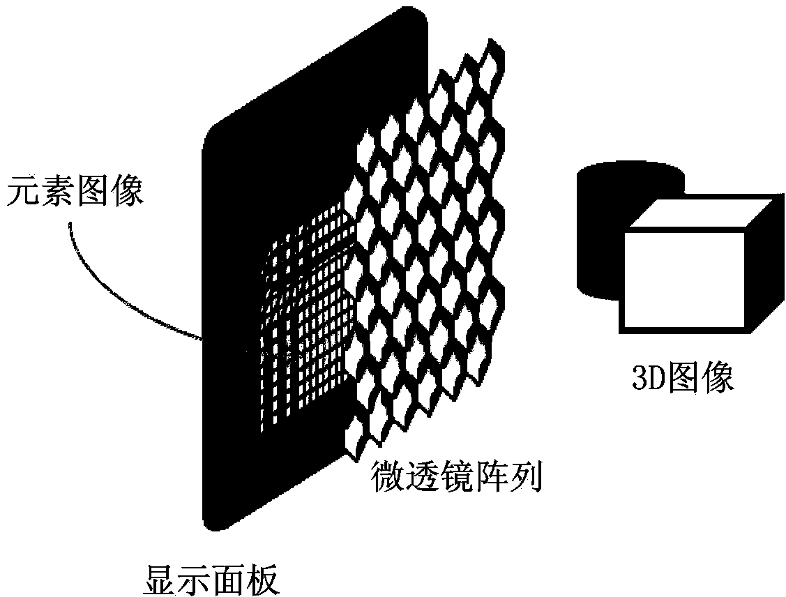 Sub pixel-based 3D integrated imaging display device