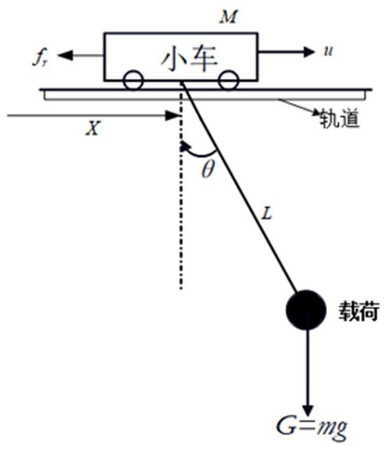 A method for anti-splash control of a high-temperature molten metal transfer crane
