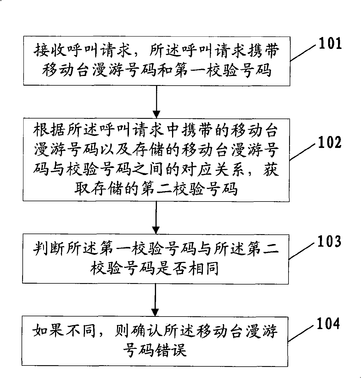 Method, device and system for checking mobile station roaming number (MSRN)