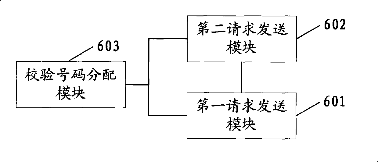 Method, device and system for checking mobile station roaming number (MSRN)