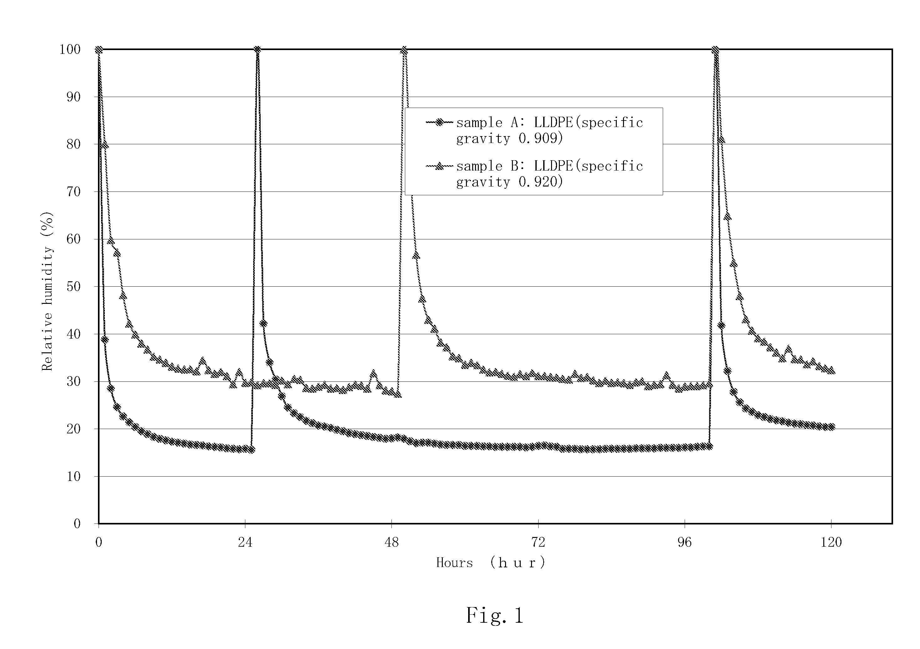 Moisture absorbent composition, moisture absorbent molding, and method for controlling equilibrium humidity, method for controlling time of maintaining equilibrium humidity