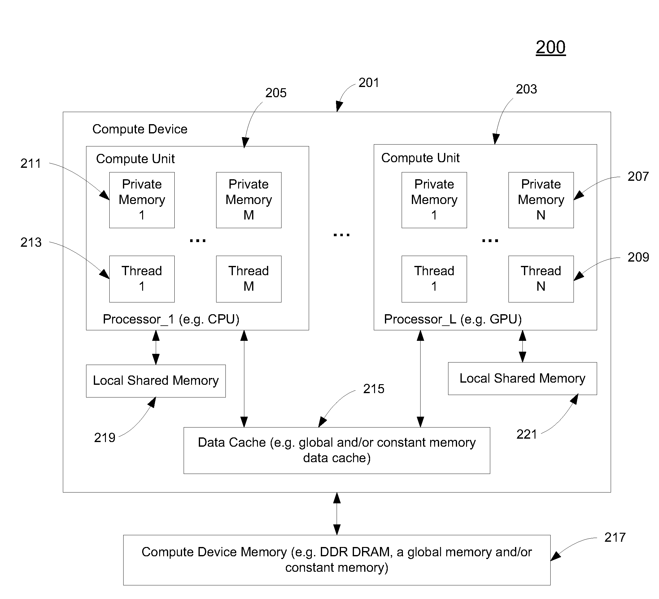 Multi-dimensional thread grouping for multiple processors